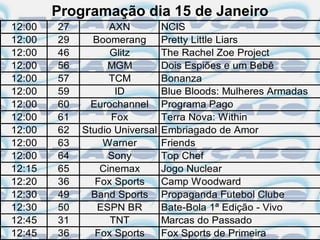 Programação dia 15 de Janeiro
12:00   27         AXN          NCIS
12:00   29     Boomerang        Pretty Little Liars
12:00   46         Glitz        The Rachel Zoe Project
12:00   56        MGM           Dois Espiões e um Bebê
12:00   57         TCM          Bonanza
12:00   59          ID          Blue Bloods: Mulheres Armadas
12:00   60     Eurochannel      Programa Pago
12:00   61         Fox          Terra Nova: Within
12:00   62   Studio Universal   Embriagado de Amor
12:00   63       Warner         Friends
12:00   64         Sony         Top Chef
12:15   65       Cinemax        Jogo Nuclear
12:20   36      Fox Sports      Camp Woodward
12:30   49     Band Sports      Propaganda Futebol Clube
12:30   50      ESPN BR         Bate-Bola 1ª Edição - Vivo
12:45   31         TNT          Marcas do Passado
12:45   36      Fox Sports      Fox Sports de Primeira
 