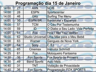Programação dia 15 de Janeiro
14:00   27         AXN          NCIS
14:00   28        ESPN          Sportscenter
14:00   46         Glitz        Surfing The Menu
14:00   50      ESPN BR         Barcelona x Espanyol
14:00   57         TCM          O Céu Por Testemunha
14:00   59          ID          O Diabo a Seu Lado: Vida Perfeita
14:00   61         Fox          How I Met Your Mother
14:00   62   Studio Universal   Uma Mãe para o Meu Bebê
14:00   63       Warner         Gangues de Nova York
14:00   64         Sony         C.S.I
14:00   65       Cinemax        Instrutor Schmidt
14:25   61         Fox          Motoqueiro Fantasma
14:30   36      Fox Sports      Fox Sports de Primeira
14:30   49     Band Sports      Auto Mais
14:40   31         TNT          Violação de Privacidade
14:40   36      Fox Sports      Programação FOX SPORTS
 