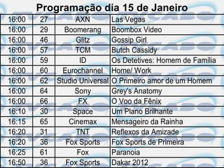 Programação dia 15 de Janeiro
16:00   27         AXN          Las Vegas
16:00   29     Boomerang        Boombox Video
16:00   46         Glitz        Gossip Girl
16:00   57         TCM          Butch Cassidy
16:00   59          ID          Os Detetives: Homem de Família
16:00   60     Eurochannel      Home/ Work
16:00   62   Studio Universal   O Primeiro amor de um Homem
16:00   64         Sony         Grey's Anatomy
16:00   66          FX          O Voo da Fênix
16:10   30        Space         Um Plano Brilhante
16:15   65       Cinemax        Mensageiro da Rainha
16:20   31         TNT          Reflexos da Amizade
16:20   36      Fox Sports      Fox Sports de Primeira
16:25   61         Fox          Paranoia
16:50   36      Fox Sports      Dakar 2012
 