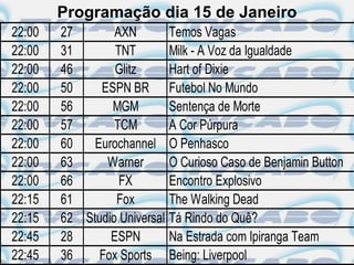 Programação dia 15 de Janeiro
22:00   27       AXN          Temos Vagas
22:00   31       TNT          Milk - A Voz da Igualdade
22:00   46       Glitz        Hart of Dixie
22:00   50    ESPN BR         Futebol No Mundo
22:00   56      MGM           Sentença de Morte
22:00   57       TCM          A Cor Púrpura
22:00   60   Eurochannel      O Penhasco
22:00   63     Warner         O Curioso Caso de Benjamin Button
22:00   66        FX          Encontro Explosivo
22:15   61       Fox          The Walking Dead
22:15   62 Studio Universal   Tá Rindo do Quê?
22:45   28      ESPN          Na Estrada com Ipiranga Team
22:45   36    Fox Sports      Being: Liverpool
 