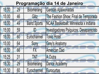 Programação dia 14 de Janeiro
15:00   29   Boomerang     Garotas Apaixonadas
15:00   46       Glitz     The Fashion Show: Final de Temporada
15:00   49   Band Sports   NCAA Basketball: Minnesota x Indiana
15:00   59        ID       Investigadores Psíquicos: Desaparecido
15:00   60   Eurochannel   Tokio Hotel
15:00   64      Sony       Grey's Anatomy
15:00   66        FX       American Dad
15:25   31       TNT       A Outra
15:30   29   Boomerang     Dance Academy
15:30   60   Eurochannel   Eurocurtas
 