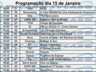 Programação dia 15 de Janeiro
18:00   27         AXN          NCIS
18:00   29     Boomerang        A Vida Secreta de Uma Adolescente Americana
18:00   46         Glitz        The Renovators
18:00   50      ESPN BR         Especial: Bola e Música
18:00   57         TCM          Chega de Saudade
18:00   59          ID          FBI no Século 21: Crime Sinistro
18:00   60     Eurochannel      Um Coração Caloroso
18:00   62   Studio Universal   Uma Mãe para o Meu Bebê
18:00   64        Sony          Connie e Carla - As Rainhas da Noite
18:00   65      Cinemax         Sullivan & Son
18:00   66          FX          Busca Implacável
18:05   31         TNT          A Mulher Invisível
18:10   63       Warner         Friends
18:15   30        Space         Fugitivos do Espaço
18:15   61         Fox          As Crônicas de Spiderwick
18:30   49     Band Sports      Dois na Cabine
18:30   50      ESPN BR         Bate-Bola 2ª Edição - Vivo
18:30   65      Cinemax         Revolution
 