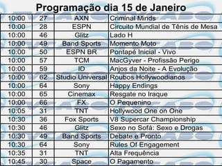 Programação dia 15 de Janeiro
10:00   27         AXN          Criminal Minds
10:00   28        ESPN          Circuito Mundial de Tênis de Mesa
10:00   46         Glitz        Lado H
10:00   49     Band Sports      Momento Moto
10:00   50      ESPN BR         Pontapé Inicial - Vivo
10:00   57         TCM          MacGyver - Profissão Perigo
10:00   59          ID          Anjos da Noite - A Evolução
10:00   62   Studio Universal   Roubos Hollywoodianos
10:00   64         Sony         Happy Endings
10:00   65       Cinemax        Resgate no Iraque
10:00   66          FX          O Pequenino
10:05   31         TNT          Hollywood One on One
10:30   36      Fox Sports      V8 Supercar Championship
10:30   46         Glitz        Sexo no Sofá: Sexo e Drogas
10:30   49     Band Sports      Debate e Pronto
10:30   64         Sony         Rules Of Engagement
10:35   31         TNT          Alta Frequência
10:45   30        Space         O Pagamento
 