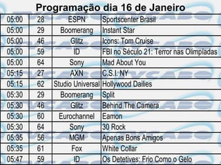 Programação dia 16 de Janeiro
05:00   28        ESPN          Sportscenter Brasil
05:00   29     Boomerang        Instant Star
05:00   46         Glitz        Icons: Tom Cruise
05:00   59          ID          FBI no Século 21: Terror nas Olimpíadas
05:00   64        Sony          Mad About You
05:15   27         AXN          C.S.I. NY
05:15   62   Studio Universal   Hollywood Dailies
05:30   29     Boomerang        Split
05:30   46         Glitz        Behind The Camera
05:30   60     Eurochannel      Eamon
05:30   64        Sony          30 Rock
05:35   56        MGM           Apenas Bons Amigos
05:35   61         Fox          White Collar
05:47   59          ID          Os Detetives: Frio Como o Gelo
 