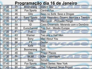 Programação dia 16 de Janeiro
07:00   29   Boomerang     Instant Star
07:00   36    Fox Sports   Central Fox
07:00   46       Glitz     Sexo no Sofá: Sexo e Drogas
07:00   49   Band Sports   Vôlei Masculino: Dinamo Moscow x Trentino
07:00   57       TCM       MacGyver - Profissão Perigo
07:00   59        ID       Caso Encerrado: Morando com o Demônio
07:00   60   Eurochannel   Top Gun - Missão Europa
07:00   61       Fox       Toys
07:00   63     Warner      Two and a Half Men
07:00   64       Sony      Mad About You
07:00   66        FX       Dexter
07:30   27       AXN       Lost
07:30   29   Boomerang     Split
07:30   46       Glitz     Power Places
07:30   56      MGM        Killer Comebacks
07:30   64       Sony      Scrubs
07:40   36    Fox Sports   Street Series: New York
07:45   65     Cinemax     The Hollywood News Report
 