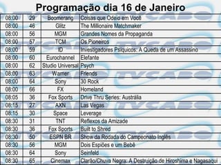 Programação dia 16 de Janeiro
08:00   29      Boomerang        Coisas que Odeio em Você
08:00   46          Glitz        The Millionaire Matchmaker
08:00   56         MGM           Grandes Nomes da Propaganda
08:00   57          TCM          Os Pioneiros
08:00   59           ID          Investigadores Psíquicos: A Queda de um Assassino
08:00   60      Eurochannel      Elefante
08:00   62    Studio Universal   Psych
08:00   63        Warner         Friends
08:00   64          Sony         30 Rock
08:00   66           FX          Homeland
08:05   36       Fox Sports      Drive Thru Series: Austrália
08:15   27          AXN          Las Vegas
08:15   30         Space         Leverage
08:30   31          TNT          Reflexos da Amizade
08:30   36       Fox Sports      Built to Shred
08:30   50       ESPN BR         Show da Rodada do Campeonato Inglês
08:30   56         MGM           Dois Espiões e um Bebê
08:30   64          Sony         Seinfeld
08:30   65        Cinemax        Clarão/Chuva Negra: A Destruição de Hiroshima e Nagasaqui
 