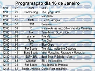 Programação dia 16 de Janeiro
12:00   27         AXN          NCIS
12:00   29     Boomerang        The Lying Game
12:00   46         Glitz        Manifesto
12:00   56        MGM           Os Três Amigos
12:00   57         TCM          Bonanza
12:00   59          ID          Instinto Assassino: O Monstro dos Canaviais
12:00   61         Fox          Terra Nova: Occupation
12:00   63       Warner         Friends
12:00   64         Sony         Top Chef
12:00   66          FX          Blue Chips
12:20   36      Fox Sports      The Moto: Inside the Outdoors
12:30   49     Band Sports      Vôlei Masculino: Rzeszow x Macerata
12:30   50      ESPN BR         Bate-Bola 1ª Edição - Vivo
12:30   65       Cinemax        Ela é Inesquecível
12:45   36      Fox Sports      Fox Sports de Primeira
12:45   62   Studio Universal   Quero Ficar com Polly
 