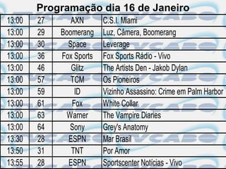 Programação dia 16 de Janeiro
13:00   27      AXN       C.S.I. Miami
13:00   29   Boomerang    Luz, Câmera, Boomerang
13:00   30     Space      Leverage
13:00   36   Fox Sports   Fox Sports Rádio - Vivo
13:00   46      Glitz     The Artists Den - Jakob Dylan
13:00   57      TCM       Os Pioneiros
13:00   59       ID       Vizinho Assassino: Crime em Palm Harbor
13:00   61      Fox       White Collar
13:00   63    Warner      The Vampire Diaries
13:00   64     Sony       Grey's Anatomy
13:30   28     ESPN       Mar Brasil
13:50   31      TNT       Por Amor
13:55   28     ESPN       Sportscenter Notícias - Vivo
 