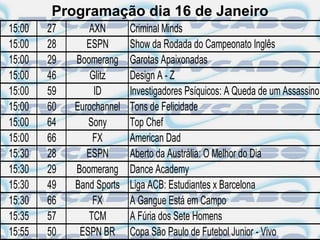 Programação dia 16 de Janeiro
15:00   27      AXN        Criminal Minds
15:00   28      ESPN       Show da Rodada do Campeonato Inglês
15:00   29   Boomerang     Garotas Apaixonadas
15:00   46       Glitz     Design A - Z
15:00   59        ID       Investigadores Psíquicos: A Queda de um Assassino
15:00   60   Eurochannel   Tons de Felicidade
15:00   64      Sony       Top Chef
15:00   66       FX        American Dad
15:30   28      ESPN       Aberto da Austrália: O Melhor do Dia
15:30   29   Boomerang     Dance Academy
15:30   49   Band Sports   Liga ACB: Estudiantes x Barcelona
15:30   66       FX        A Gangue Está em Campo
15:35   57      TCM        A Fúria dos Sete Homens
15:55   50    ESPN BR      Copa São Paulo de Futebol Junior - Vivo
 