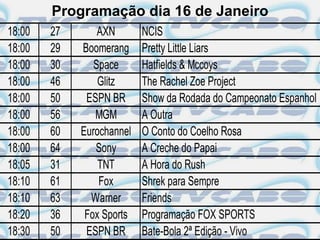 Programação dia 16 de Janeiro
18:00   27       AXN       NCIS
18:00   29   Boomerang     Pretty Little Liars
18:00   30      Space      Hatfields & Mccoys
18:00   46       Glitz     The Rachel Zoe Project
18:00   50    ESPN BR      Show da Rodada do Campeonato Espanhol
18:00   56      MGM        A Outra
18:00   60   Eurochannel   O Conto do Coelho Rosa
18:00   64      Sony       A Creche do Papai
18:05   31       TNT       A Hora do Rush
18:10   61       Fox       Shrek para Sempre
18:10   63     Warner      Friends
18:20   36    Fox Sports   Programação FOX SPORTS
18:30   50    ESPN BR      Bate-Bola 2ª Edição - Vivo
 
