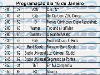 Programação dia 16 de Janeiro
19:00   27       AXN        C.S.I. NY
19:00   46       Glitz      Um Dia Com: Zélia Duncan
19:00   59        ID        Mentes Criminosas: Duplo Assassinato
19:00   63     Warner Two and a Half Men
19:00   65    Cinemax O Grande Assalto
19:30   46       Glitz      Moda e Música: O Punk
19:30   49 Band Sports Magazine Band Sports
19:30   62 Studio Universal Luz, Câmera.. Studio!
19:45   62 Studio Universal Segurando as Pontas
19:50   31       TNT        Em Má Companhia
19:50   66        FX        Atirador
 