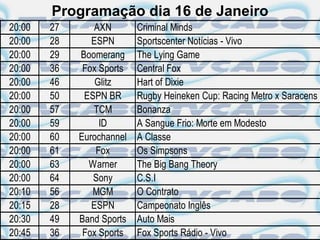 Programação dia 16 de Janeiro
20:00   27      AXN        Criminal Minds
20:00   28      ESPN       Sportscenter Notícias - Vivo
20:00   29   Boomerang     The Lying Game
20:00   36    Fox Sports   Central Fox
20:00   46       Glitz     Hart of Dixie
20:00   50    ESPN BR      Rugby Heineken Cup: Racing Metro x Saracens
20:00   57      TCM        Bonanza
20:00   59        ID       A Sangue Frio: Morte em Modesto
20:00   60   Eurochannel   A Classe
20:00   61       Fox       Os Simpsons
20:00   63     Warner      The Big Bang Theory
20:00   64      Sony       C.S.I
20:10   56      MGM        O Contrato
20:15   28      ESPN       Campeonato Inglês
20:30   49   Band Sports   Auto Mais
20:45   36    Fox Sports   Fox Sports Rádio - Vivo
 