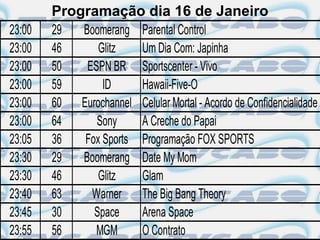 Programação dia 16 de Janeiro
23:00   29  Boomerang Parental Control
23:00   46     Glitz   Um Dia Com: Japinha
23:00   50   ESPN BR Sportscenter - Vivo
23:00   59      ID     Hawaii-Five-O
23:00   60 Eurochannel Celular Mortal - Acordo de Confidencialidade
23:00   64     Sony    A Creche do Papai
23:05   36  Fox Sports Programação FOX SPORTS
23:30   29  Boomerang Date My Mom
23:30   46     Glitz   Glam
23:40   63    Warner The Big Bang Theory
23:45   30    Space    Arena Space
23:55   56     MGM     O Contrato
 