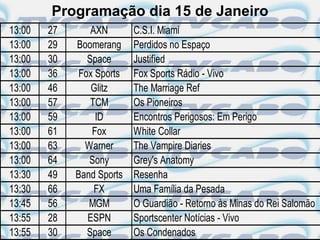 Programação dia 15 de Janeiro
13:00   27       AXN       C.S.I. Miami
13:00   29   Boomerang     Perdidos no Espaço
13:00   30      Space      Justified
13:00   36    Fox Sports   Fox Sports Rádio - Vivo
13:00   46       Glitz     The Marriage Ref
13:00   57       TCM       Os Pioneiros
13:00   59        ID       Encontros Perigosos: Em Perigo
13:00   61       Fox       White Collar
13:00   63     Warner      The Vampire Diaries
13:00   64      Sony       Grey's Anatomy
13:30   49   Band Sports   Resenha
13:30   66        FX       Uma Família da Pesada
13:45   56      MGM        O Guardião - Retorno às Minas do Rei Salomão
13:55   28      ESPN       Sportscenter Notícias - Vivo
13:55   30      Space      Os Condenados
 