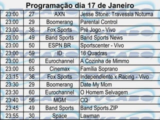 Programação dia 17 de Janeiro
23:00   27       AXN       Jesse Stone: Travessia Noturna
23:00   29   Boomerang     Parental Control
23:00   36    Fox Sports   Pré Jogo - Vivo
23:00   49   Band Sports   Band Sports News
23:00   50    ESPN BR      Sportscenter - Vivo
23:00   59        ID       16 Quadras
23:00   60   Eurochannel   A Cozinha de Mimmo
23:00   65     Cinemax     Família Soprano
23:15   36    Fox Sports   Independiente x Racing - Vivo
23:30   29   Boomerang     Date My Mom
23:30   60   Eurochannel   O Homem Selvagem
23:40   56      MGM        CQ
23:45   49   Band Sports   Band Sports.ZIP
23:55   30      Space      Lawman
 