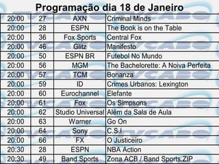 Programação dia 18 de Janeiro
20:00   27         AXN          Criminal Minds
20:00   28        ESPN          The Book is on the Table
20:00   36      Fox Sports      Central Fox
20:00   46         Glitz        Manifesto
20:00   50      ESPN BR         Futebol No Mundo
20:00   56        MGM           The Bachelorette: A Noiva Perfeita
20:00   57         TCM          Bonanza
20:00   59          ID          Crimes Urbanos: Lexington
20:00   60     Eurochannel      Elefante
20:00   61         Fox          Os Simpsons
20:00   62   Studio Universal   Além da Sala de Aula
20:00   63       Warner         Go On
20:00   64        Sony          C.S.I
20:00   66          FX          O Justiceiro
20:30   28        ESPN          NBA Action
20:30   49     Band Sports      Zona ACB / Band Sports.ZIP
 