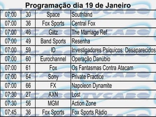 Programação dia 19 de Janeiro
07:00   30    Space    Southland
07:00   36  Fox Sports Central Fox
07:00   46     Glitz   The Marriage Ref
07:00   49 Band Sports Resenha
07:00   59      ID     Investigadores Psíquicos: Desaparecidos
07:00   60 Eurochannel Operação Danúbio
07:00   61     Fox     Os Fantasmas Contra Atacam
07:00   64    Sony     Private Practice
07:00   66      FX     Napoleon Dynamite
07:30   27     AXN     Lost
07:30   56    MGM      Action Zone
07:45   36  Fox Sports Fox Sports Rádio
 