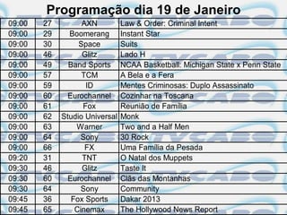 Programação dia 19 de Janeiro
09:00   27         AXN          Law & Order: Criminal Intent
09:00   29     Boomerang        Instant Star
09:00   30        Space         Suits
09:00   46         Glitz        Lado H
09:00   49     Band Sports      NCAA Basketball: Michigan State x Penn State
09:00   57         TCM          A Bela e a Fera
09:00   59          ID          Mentes Criminosas: Duplo Assassinato
09:00   60     Eurochannel      Cozinhar na Toscana
09:00   61         Fox          Reunião de Família
09:00   62   Studio Universal   Monk
09:00   63       Warner         Two and a Half Men
09:00   64         Sony         30 Rock
09:00   66          FX          Uma Família da Pesada
09:20   31         TNT          O Natal dos Muppets
09:30   46         Glitz        Taste It
09:30   60     Eurochannel      Clãs das Montanhas
09:30   64         Sony         Community
09:45   36      Fox Sports      Dakar 2013
09:45   65       Cinemax        The Hollywood News Report
 