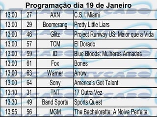 Programação dia 19 de Janeiro
13:00   27     AXN     C.S.I. Miami
13:00   29 Boomerang Pretty Little Liars
13:00   46     Glitz   Project Runway US: Maior que a Vida
13:00   57     TCM     El Dorado
13:00   59      ID     Blue Bloods: Mulheres Armadas
13:00   61     Fox     Bones
13:00   63    Warner Arrow
13:00   64     Sony    America's Got Talent
13:10   31     TNT     17 Outra Vez
13:30   49 Band Sports Sports Quest
13:55   56    MGM      The Bachelorette: A Noiva Perfeita
 