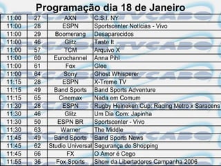 Programação dia 18 de Janeiro
11:00   27         AXN          C.S.I. NY
11:00   28        ESPN          Sportscenter Notícias - Vivo
11:00   29     Boomerang        Desaparecidos
11:00   46         Glitz        Taste It
11:00   57         TCM          Arquivo X
11:00   60     Eurochannel      Anna Pihl
11:00   61         Fox          Glee
11:00   64         Sony         Ghost Whisperer
11:15   28        ESPN          X-Treme TV
11:15   49     Band Sports      Band Sports Adventure
11:15   65       Cinemax        Nada em Comum
11:30   28        ESPN          Rugby Heineken Cup: Racing Metro x Saracens
11:30   46         Glitz        Um Dia Com: Japinha
11:30   50      ESPN BR         Sportscenter - Vivo
11:30   63       Warner         The Middle
11:45   49     Band Sports      Band Sports News
11:45   62   Studio Universal   Segurança de Shopping
11:45   66          FX          O Amor é Cego
11:55   36      Fox Sports      Show da Libertadores Campanha 2006
 