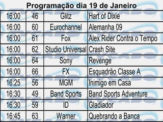 Programação dia 19 de Janeiro
16:00    46       Glitz      Hart of Dixie
16:00    60 Eurochannel Alemanha 09
16:00    61       Fox        Alex Rider Contra o Tempo
16:00    62 Studio Universal Crash Site
16:00    64      Sony        Revenge
16:00    66        FX        Esquadrão Classe A
16:25    56      MGM         Inimigo em Casa
16:30    49 Band Sports Band Sports Adventure
16:30    59        ID        Gladiador
16:45    63     Warner       Quebrando a Banca
 