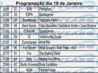 Programação dia 19 de Janeiro
23:00   27       AXN        Perception
23:00   28      ESPN        Sportscenter
23:00   29 Boomerang Tudo pela Fama
23:00   49 Band Sports Vôlei Masculino: Castellana Grotte x Casa Modena
23:00   50    ESPN BR Sportscenter
23:00   59        ID        Testemunha Ocular
23:00   60 Eurochannel Anna Pihl
23:05   36 Fox Sports Boca Juniors x River Plate - Vivo
23:15   61       Fox        The Walking Dead
23:30   64      Sony        Menina dos Olhos
23:45   62 Studio Universal Bode Expiatório
23:50   56      MGM         Femme Fatale
 