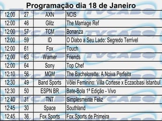 Programação dia 18 de Janeiro
12:00   27       AXN       NCIS
12:00   46       Glitz     The Marriage Ref
12:00   57       TCM       Bonanza
12:00   59        ID       O Diabo a Seu Lado: Segredo Terrível
12:00   61       Fox       Touch
12:00   63     Warner      Friends
12:00   64      Sony       Top Chef
12:10   56      MGM        The Bachelorette: A Noiva Perfeita
12:30   49   Band Sports   Vôlei Feminino: Villa Cortese x Eczacibasi Istanbul
12:30   50    ESPN BR      Bate-Bola 1ª Edição - Vivo
12:40   31       TNT       Simplesmente Feliz
12:45   30      Space      Southland
12:45   36    Fox Sports   Fox Sports de Primeira
 