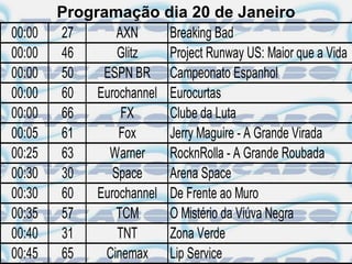 Programação dia 20 de Janeiro
00:00   27       AXN     Breaking Bad
00:00   46       Glitz   Project Runway US: Maior que a Vida
00:00   50    ESPN BR Campeonato Espanhol
00:00   60   Eurochannel Eurocurtas
00:00   66        FX     Clube da Luta
00:05   61       Fox     Jerry Maguire - A Grande Virada
00:25   63     Warner    RocknRolla - A Grande Roubada
00:30   30      Space    Arena Space
00:30   60   Eurochannel De Frente ao Muro
00:35   57       TCM     O Mistério da Viúva Negra
00:40   31       TNT     Zona Verde
00:45   65    Cinemax Lip Service
 