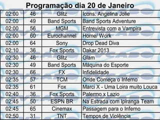 Programação dia 20 de Janeiro
02:00    46       Glitz     Icons: Angelina Jolie
02:00    49   Band Sports   Band Sports Adventure
02:00    56      MGM        Entrevista com a Vampira
02:00    60   Eurochannel   Home/ Work
02:00    64      Sony       Drop Dead Diva
02:10    36    Fox Sports   Dakar 2013
02:30    46       Glitz     Glam
02:30    49   Band Sports   Máquina do Esporte
02:30    66        FX       Infidelidade
02:35    57       TCM       Onde Começa o Inferno
02:35    61       Fox       Marci X - Uma Loira muito Louca
02:40    36    Fox Sports   Palermo x Lazio
02:45    50    ESPN BR      Na Estrada com Ipiranga Team
02:45    65     Cinemax     Passagem para o Inferno
02:50    31       TNT       Tempos de Violência
 