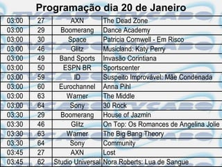 Programação dia 20 de Janeiro
03:00   27         AXN          The Dead Zone
03:00   29     Boomerang        Dance Academy
03:00   30        Space         Patricia Cornwell - Em Risco
03:00   46         Glitz        Musicland: Katy Perry
03:00   49     Band Sports      Invasão Corintiana
03:00   50      ESPN BR         Sportscenter
03:00   59          ID          Suspeito Improvável: Mãe Condenada
03:00   60     Eurochannel      Anna Pihl
03:00   63       Warner         The Middle
03:00   64        Sony          30 Rock
03:30   29     Boomerang        House of Jazmin
03:30   46         Glitz        On Top: Os Romances de Angelina Jolie
03:30   63       Warner         The Big Bang Theory
03:30   64        Sony          Community
03:45   27         AXN          Lost
03:45   62   Studio Universal   Nora Roberts: Lua de Sangue
 