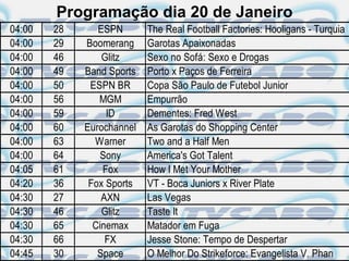 Programação dia 20 de Janeiro
04:00   28      ESPN       The Real Football Factories: Hooligans - Turquia
04:00   29   Boomerang     Garotas Apaixonadas
04:00   46       Glitz     Sexo no Sofá: Sexo e Drogas
04:00   49   Band Sports   Porto x Paços de Ferreira
04:00   50    ESPN BR      Copa São Paulo de Futebol Junior
04:00   56      MGM        Empurrão
04:00   59        ID       Dementes: Fred West
04:00   60   Eurochannel   As Garotas do Shopping Center
04:00   63     Warner      Two and a Half Men
04:00   64       Sony      America's Got Talent
04:05   61       Fox       How I Met Your Mother
04:20   36    Fox Sports   VT - Boca Juniors x River Plate
04:30   27       AXN       Las Vegas
04:30   46       Glitz     Taste It
04:30   65     Cinemax     Matador em Fuga
04:30   66        FX       Jesse Stone: Tempo de Despertar
04:45   30      Space      O Melhor Do Strikeforce: Evangelista V. Phan
 