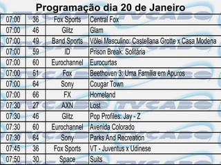 Programação dia 20 de Janeiro
07:00   36    Fox Sports   Central Fox
07:00   46       Glitz     Glam
07:00   49   Band Sports   Vôlei Masculino: Castellana Grotte x Casa Modena
07:00   59        ID       Prison Break: Solitária
07:00   60   Eurochannel   Eurocurtas
07:00   61       Fox       Beethoven 3: Uma Família em Apuros
07:00   64      Sony       Cougar Town
07:00   66        FX       Homeland
07:30   27       AXN       Lost
07:30   46       Glitz     Pop Profiles: Jay - Z
07:30   60   Eurochannel   Avenida Colorado
07:30   64      Sony       Parks And Recreation
07:45   36    Fox Sports   VT - Juventus x Udinese
07:50   30      Space      Suits
 