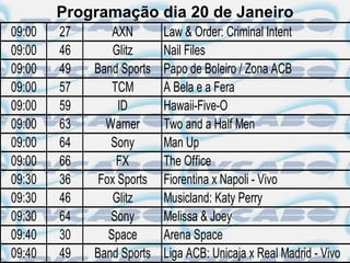Programação dia 20 de Janeiro
09:00   27       AXN       Law & Order: Criminal Intent
09:00   46       Glitz     Nail Files
09:00   49   Band Sports   Papo de Boleiro / Zona ACB
09:00   57       TCM       A Bela e a Fera
09:00   59        ID       Hawaii-Five-O
09:00   63     Warner      Two and a Half Men
09:00   64      Sony       Man Up
09:00   66        FX       The Office
09:30   36    Fox Sports   Fiorentina x Napoli - Vivo
09:30   46       Glitz     Musicland: Katy Perry
09:30   64      Sony       Melissa & Joey
09:40   30      Space      Arena Space
09:40   49   Band Sports   Liga ACB: Unicaja x Real Madrid - Vivo
 