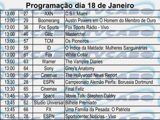 Programação dia 18 de Janeiro
13:00   27         AXN          C.S.I. Miami
13:00   29     Boomerang        Austin Powers em O Homem do Membro de Ouro
13:00   36      Fox Sports      Fox Sports Rádio - Vivo
13:00   46         Glitz        Masterchef
13:00   57         TCM          Os Pioneiros
13:00   59          ID          O Índice da Maldade: Mulheres Sanguinárias
13:00   61         Fox          White Collar
13:00   63       Warner         The Vampire Diaries
13:00   64         Sony         Grey's Anatomy
13:00   65       Cinemax        The Hollywood News Report
13:30   28        ESPN          Campeonato Alemão Perfis: Borussia Dortmund
13:30   65       Cinemax        Final Feliz
13:45   30        Space         Movie Talk: Stephen Daldry
13:45   62   Studio Universal   Bilhete Premiado
13:45   66          FX          Uma Família da Pesada: O Patriota
13:55   28        ESPN          Sportscenter Notícias - Vivo
 