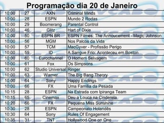 Programação dia 20 de Janeiro
10:00   27         AXN          Criminal Minds
10:00   28        ESPN          Mundo 2 Rodas
10:00   29     Boomerang        Parental Control
10:00   46         Glitz        Hart of Dixie
10:00   50      ESPN BR         ESPN Filmes: The Annoucement - Magic Johnson
10:00   56        MGM           Nos Palcos da Vida
10:00   57         TCM          MacGyver - Profissão Perigo
10:00   59          ID          A Sangue Frio: Aconteceu em Boston
10:00   60     Eurochannel      O Homem Selvagem
10:00   61         Fox          Os Simpsons
10:00   62   Studio Universal   Ringer
10:00   63       Warner         The Big Bang Theory
10:00   64        Sony          Happy Endings
10:00   66          FX          Uma Família da Pesada
10:15   28        ESPN          Na Estrada com Ipiranga Team
10:15   65      Cinemax         Deu a Louca na Cinderela
10:20   66          FX          Pequena Miss Sunshine
10:30   28        ESPN          Campeonato Holandês
10:30   64        Sony          Rules Of Engagement
10:35   31         TNT          Hollywood One on One
 