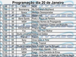 Programação dia 20 de Janeiro
12:00   27         AXN          NCIS
12:00   29     Boomerang        My Grilfriend's Boyfriend
12:00   30        Space         Medidas Desesperadas
12:00   46         Glitz        Masterchef
12:00   49     Band Sports      Porto x Paços de Ferreira
12:00   56        MGM           Grandes Nomes da Propaganda
12:00   59          ID          Vizinho Assassino: Crimes em Boonville
12:00   60     Eurochannel      Programa Pago
12:00   61         Fox          How I Met Your Mother
12:00   62   Studio Universal   Hollywood Dailies
12:00   63       Warner         Friends
12:00   64        Sony          Once Upon A Time
12:10   66          FX          Trovão Tropical
12:15   62   Studio Universal   Nora Roberts: Lua de Sangue
12:25   28        ESPN          Campeonato Alemão - Vivo
12:30   56        MGM           Fargo - Uma Comédia de Erros
12:55   31         TNT          Piratas do Caribe - A Maldição do Pérola Negra
 