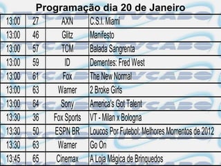 Programação dia 20 de Janeiro
13:00   27     AXN    C.S.I. Miami
13:00   46     Glitz  Manifesto
13:00   57     TCM    Balada Sangrenta
13:00   59      ID    Dementes: Fred West
13:00   61     Fox    The New Normal
13:00   63   Warner 2 Broke Girls
13:00   64    Sony    America's Got Talent
13:30   36 Fox Sports VT - Milan x Bologna
13:30   50  ESPN BR Loucos Por Futebol: Melhores Momentos de 2012
13:30   63   Warner Go On
13:45   65   Cinemax A Loja Mágica de Brinquedos
 