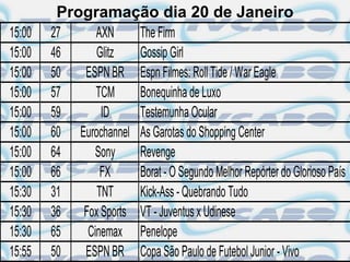 Programação dia 20 de Janeiro
15:00   27     AXN     The Firm
15:00   46     Glitz   Gossip Girl
15:00   50  ESPN BR Espn Filmes: Roll Tide / War Eagle
15:00   57     TCM     Bonequinha de Luxo
15:00   59      ID     Testemunha Ocular
15:00   60 Eurochannel As Garotas do Shopping Center
15:00   64    Sony     Revenge
15:00   66      FX     Borat - O Segundo Melhor Repórter do Glorioso País
15:30   31     TNT     Kick-Ass - Quebrando Tudo
15:30   36  Fox Sports VT - Juventus x Udinese
15:30   65   Cinemax Penelope
15:55   50  ESPN BR Copa São Paulo de Futebol Junior - Vivo
 