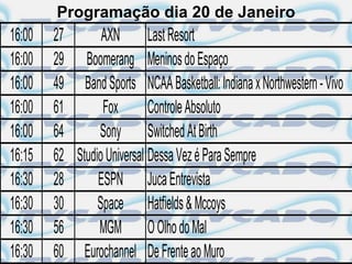 Programação dia 20 de Janeiro
16:00   27       AXN Last Resort
16:00   29 Boomerang Meninos do Espaço
16:00   49 Band Sports NCAA Basketball: Indiana x Northwestern - Vivo
16:00   61       Fox        Controle Absoluto
16:00   64      Sony Switched At Birth
16:15   62 Studio Universal Dessa Vez é Para Sempre
16:30   28      ESPN Juca Entrevista
16:30   30      Space Hatfields & Mccoys
16:30   56      MGM O Olho do Mal
16:30   60 Eurochannel De Frente ao Muro
 