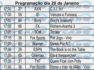 Programação dia 20 de Janeiro
17:00    27      AXN     C.S.I. NY
17:00    59       ID     Velozes e Furiosos
17:00    64     Sony     Grey's Anatomy
17:00    66       FX     Homem-Aranha 3
17:05    57      TCM     Tocaia
17:15    36   Fox Sports Pré Jogo - Vivo
17:20    63    Warner    Dizem Por Aí?
17:30    28     ESPN     The Book is on the Table
17:30    65    Cinemax Ela é Inesquecível
17:35    31      TNT     Quero Ficar com Polly
17:45    36   Fox Sports Roma x Inter de Milão - Vivo
 