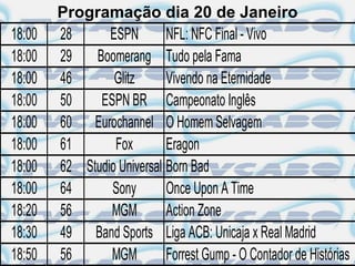 Programação dia 20 de Janeiro
18:00   28      ESPN        NFL: NFC Final - Vivo
18:00   29   Boomerang Tudo pela Fama
18:00   46       Glitz      Vivendo na Eternidade
18:00   50    ESPN BR Campeonato Inglês
18:00   60 Eurochannel O Homem Selvagem
18:00   61       Fox        Eragon
18:00   62 Studio Universal Born Bad
18:00   64      Sony        Once Upon A Time
18:20   56      MGM         Action Zone
18:30   49 Band Sports Liga ACB: Unicaja x Real Madrid
18:50   56      MGM         Forrest Gump - O Contador de Histórias
 