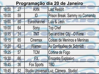 Programação dia 20 de Janeiro
19:00    27       AXN        Last Resort
19:00    59        ID        Prison Break: Sammy no Comando
19:00    60 Eurochannel Lulu & Leon
19:00    64      Sony        Top Chef
19:15    31       TNT        Sex and the City - O Filme
19:15    65     Cinemax Coisas de Meninos e Meninas
19:20    63     Warner       As Confissões de Schmidt
19:25    57       TCM        Cortina de Fogo
19:30    66        FX        Encontro Explosivo
19:45    36    Fox Sports TBD
19:45    62 Studio Universal Luz, Câmera.. Studio!
 