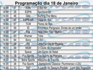 Programação dia 18 de Janeiro
14:00   27       AXN       C.S.I. NY
14:00   28      ESPN       Sportscenter
14:00   46       Glitz     Surfing The Menu
14:00   50    ESPN BR      Copa do Rei
14:00   57       TCM       Flores de Aço
14:00   59        ID       Encontros Perigosos: Dívida de um Irmão
14:00   61       Fox       How I Met Your Mother
14:00   63     Warner      Tróia
14:00   64      Sony       C.S.I
14:00   66        FX       Uma Família da Pesada
14:10   56      MGM        O Clube do Imperador
14:15   30      Space      Um Conto de Natal
14:30   36    Fox Sports   Fox Sports de Primeira
14:30   49   Band Sports   Máquina do Esporte
14:35   36    Fox Sports   Libertadores Classics: Fluminense x LDU
14:45   31       TNT       A Lenda do Tesouro Perdido - Livro dos Segredos
 