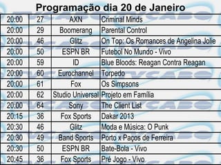 Programação dia 20 de Janeiro
20:00   27         AXN          Criminal Minds
20:00   29     Boomerang        Parental Control
20:00   46         Glitz        On Top: Os Romances de Angelina Jolie
20:00   50      ESPN BR         Futebol No Mundo - Vivo
20:00   59          ID          Blue Bloods: Reagan Contra Reagan
20:00   60     Eurochannel      Torpedo
20:00   61         Fox          Os Simpsons
20:00   62   Studio Universal   Projeto em Família
20:00   64        Sony          The Client List
20:15   36      Fox Sports      Dakar 2013
20:30   46         Glitz        Moda e Música: O Punk
20:30   49     Band Sports      Porto x Paços de Ferreira
20:30   50      ESPN BR         Bate-Bola - Vivo
20:45   36      Fox Sports      Pré Jogo - Vivo
 