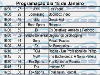 Programação dia 18 de Janeiro
16:00   27         AXN          Las Vegas
16:00   29     Boomerang        Boombox Video
16:00   46         Glitz        Gossip Girl
16:00   49     Band Sports      Resenha
16:00   59          ID          Os Detetives: Armado e Perigoso
16:00   62   Studio Universal   Segurança de Shopping
16:00   64        Sony          Private Practice
16:00   66          FX          As Branquelas
16:10   57         TCM          Rookie - Um Profissional do Perigo
16:15   56        MGM           The Bachelorette: A Noiva Perfeita
16:30   36      Fox Sports      Fox Sports de Primeira
16:45   61         Fox          Imagine Só!
16:55   36      Fox Sports      Total Italian Football
 