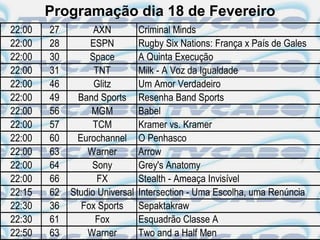 Programação dia 18 de Fevereiro
22:00   27         AXN          Criminal Minds
22:00   28        ESPN          Rugby Six Nations: França x País de Gales
22:00   30        Space         A Quinta Execução
22:00   31         TNT          Milk - A Voz da Igualdade
22:00   46         Glitz        Um Amor Verdadeiro
22:00   49     Band Sports      Resenha Band Sports
22:00   56        MGM           Babel
22:00   57         TCM          Kramer vs. Kramer
22:00   60     Eurochannel      O Penhasco
22:00   63       Warner         Arrow
22:00   64        Sony          Grey's Anatomy
22:00   66          FX          Stealth - Ameaça Invisível
22:15   62   Studio Universal   Intersection - Uma Escolha, uma Renúncia
22:30   36      Fox Sports      Sepaktakraw
22:30   61         Fox          Esquadrão Classe A
22:50   63       Warner         Two and a Half Men
 