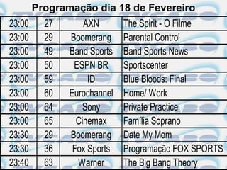 Programação dia 18 de Fevereiro
23:00     27       AXN       The Spirit - O Filme
23:00     29   Boomerang     Parental Control
23:00     49   Band Sports   Band Sports News
23:00     50    ESPN BR      Sportscenter
23:00     59        ID       Blue Bloods: Final
23:00     60   Eurochannel   Home/ Work
23:00     64       Sony      Private Practice
23:00     65     Cinemax     Família Soprano
23:30     29   Boomerang     Date My Mom
23:30     36    Fox Sports   Programação FOX SPORTS
23:40     63     Warner      The Big Bang Theory
 