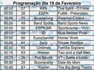 Programação dia 19 de Fevereiro
00:00      27        AXN       The Spirit - O Filme
00:00      28       ESPN       Fulltilt - Pokerstars
00:00      29    Boomerang     Parental Control
00:00      49    Band Sports   Band Sports News
00:00      50     ESPN BR      Sportscenter - Vivo
00:00      59         ID       Blue Bloods: Final
00:00      60    Eurochannel   Home/ Work
00:00      64        Sony      Private Practice
00:00      65      Cinemax     Família Soprano
00:15      63      Warner      Two and a Half Men
00:25      36     Fox Sports   VT - Siena x Lazio
00:30      29    Boomerang     Date My Mom
00:40      63      Warner      The Big Bang Theory
 