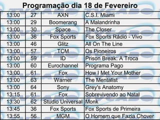 Programação dia 18 de Fevereiro
13:00     27         AXN          C.S.I. Miami
13:00     29     Boomerang        A Malandrinha
13:00     30        Space         The Closer
13:00     36      Fox Sports      Fox Sports Rádio - Vivo
13:00     46         Glitz        All On The Line
13:00     57         TCM          Os Pioneiros
13:00     59          ID          Prison Break: A Troca
13:00     60     Eurochannel      Programa Pago
13:00     61         Fox          How I Met Your Mother
13:00     63       Warner         The Mentalist
13:00     64        Sony          Grey's Anatomy
13:15     61         Fox          Sobrevivendo ao Natal
13:30     62   Studio Universal   Monk
13:45     36      Fox Sports      Fox Sports de Primeira
13:55     56        MGM           O Homem que Fazia Chover
 