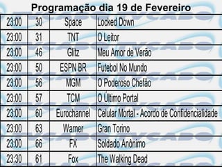 Programação dia 19 de Fevereiro
23:00   30      Space      Locked Down
23:00   31       TNT       O Leitor
23:00   46       Glitz     Meu Amor de Verão
23:00   50    ESPN BR      Futebol No Mundo
23:00   56      MGM        O Poderoso Chefão
23:00   57       TCM       O Último Portal
23:00   60   Eurochannel   Celular Mortal - Acordo de Confidencialidade
23:00   63     Warner      Gran Torino
23:00   66        FX       Soldado Anônimo
23:30   61       Fox       The Walking Dead
 